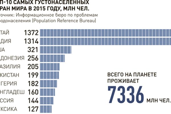 Кракен как войти